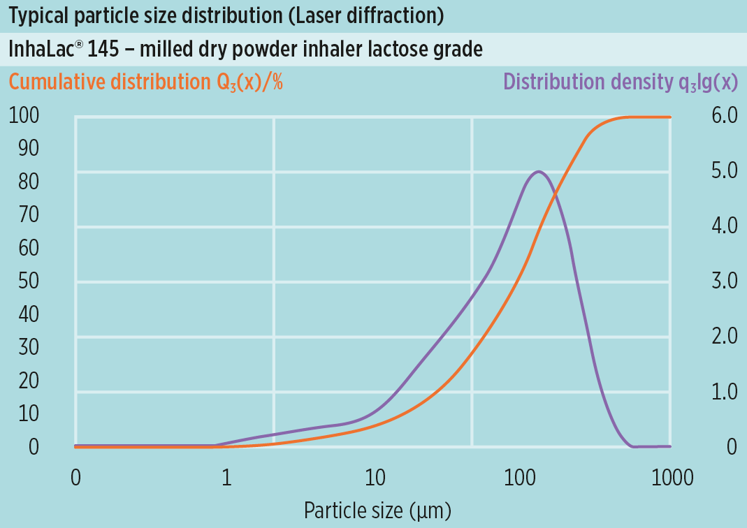 Distribución de tamaño de partículas (PSD)something new