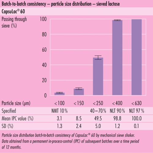 Batch to batch consistency (B2B) ofsomething new