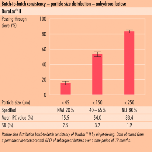 Consistência lote-a-lote (B2B) desomething new