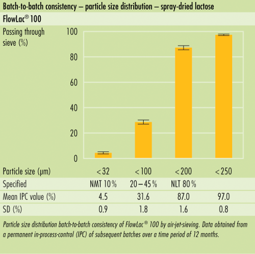 Consistência lote-a-lote (B2B) desomething new