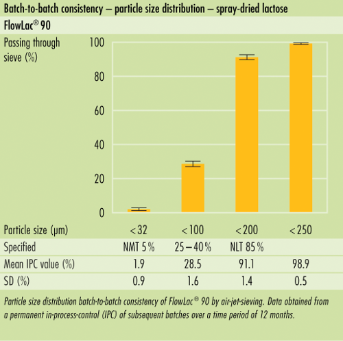 Consistência lote-a-lote (B2B) desomething new