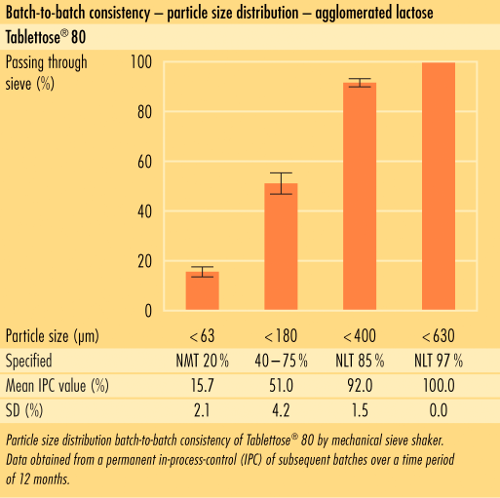 Batch to batch consistency (B2B) ofsomething new