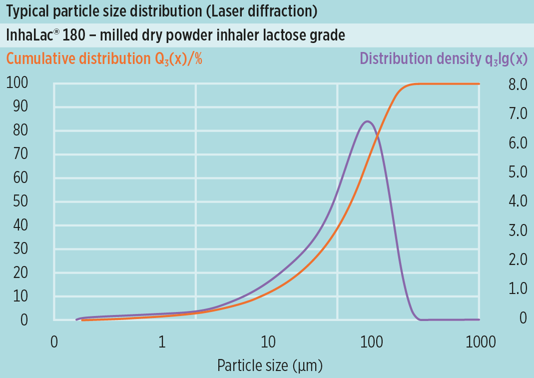 Distribución de tamaño de partículas (PSD)something new