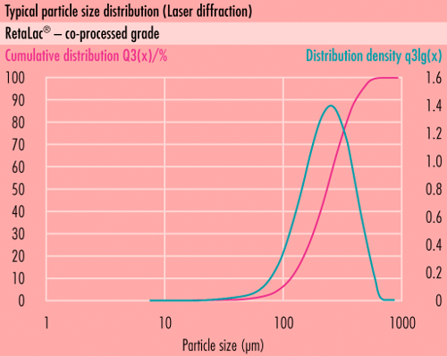 Distribuição típica de tamanho de partícula (PSD) desomething new