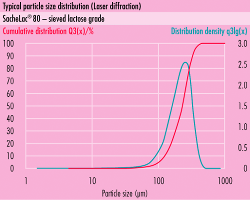 Distribución de tamaño de partículas (PSD)something new