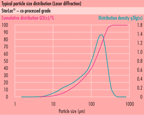 Distribución de tamaño de partículas (PSD)something new