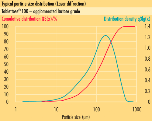 Distribución de tamaño de partículas (PSD)something new