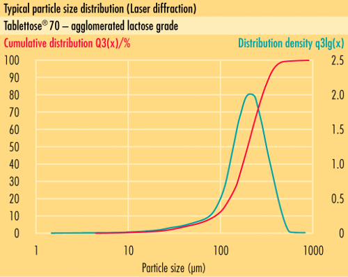 Distribuição típica de tamanho de partícula (PSD) desomething new