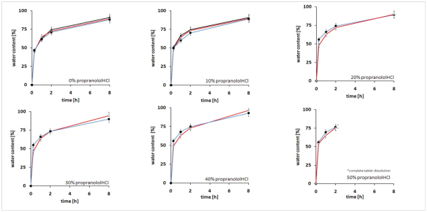 Diffusion RetaLac Tablet-2