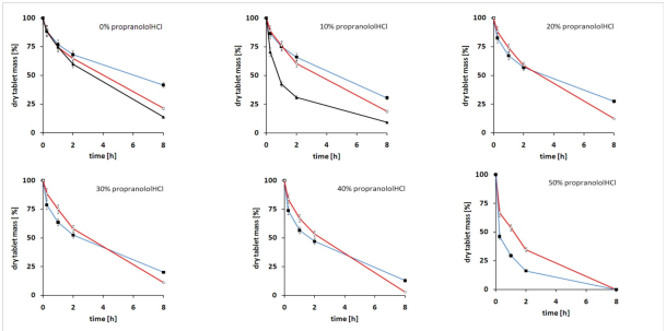 Diffusion RetaLac Tablet-3