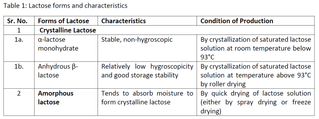 Lactose_forms_and_characteristics