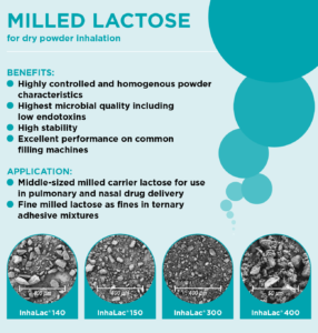 Milled Lactose for dry powder inahaltion!