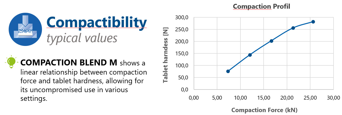 CompactibilityCompactionBlendM