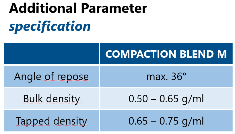 Compaction Blend M - Additional Parameter - Specification