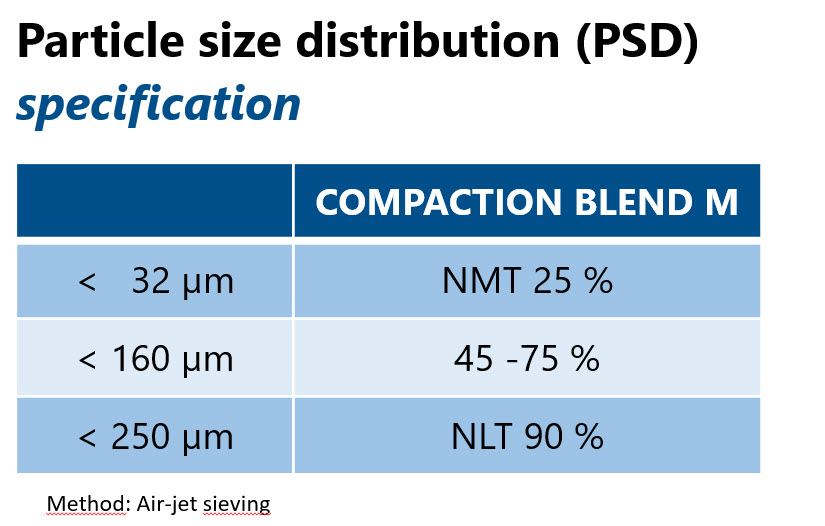 Compaction Blend M - PSD - Specification