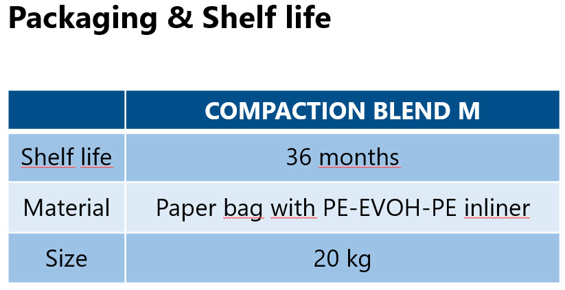 Compaction Blend M - Packaging - Shelflife