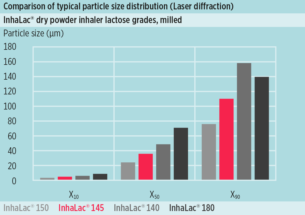 PSD-Comparison_milled_dpi_grades.